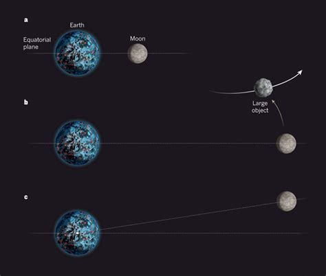 The Impact of Lunar Multiplicity on Planetary Dynamics