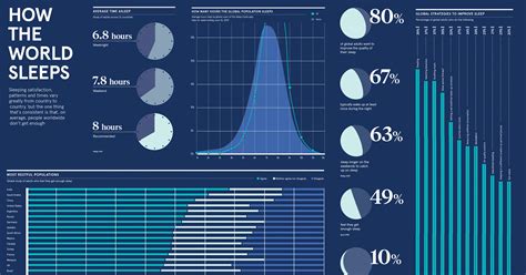 The Impact of Major Global Disasters on Our Sleep Habits