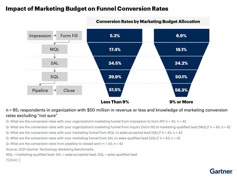 The Impact of Niche Keywords on Enhancing Conversion Rates