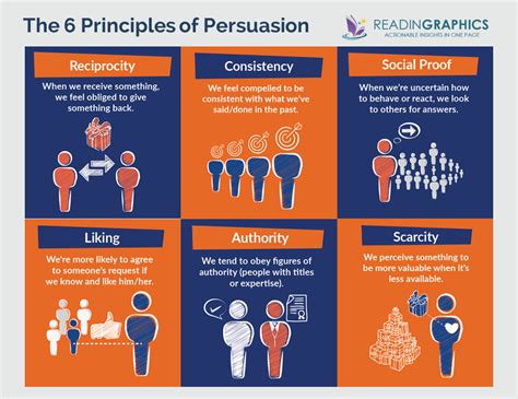 The Impact of Persuasion