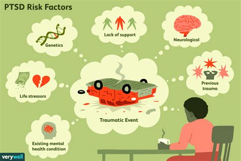 The Impact of Previous Traumatizing Experiences on Driver Anxiety