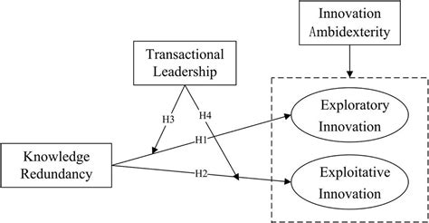 The Impact of Reverie on Innovation and Troubleshooting