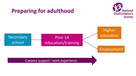 The Impact of Secondary Education Experiences on Subsequent Adulthood