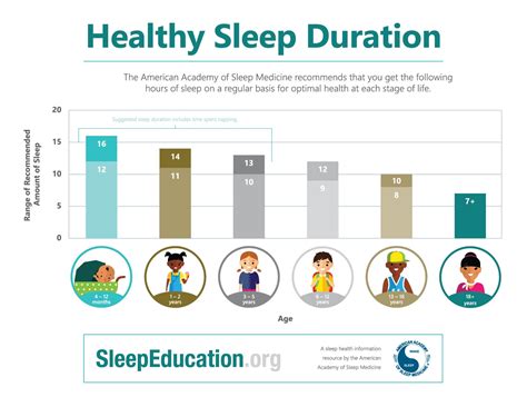 The Impact of Sound-based Dreams on Quality of Sleep