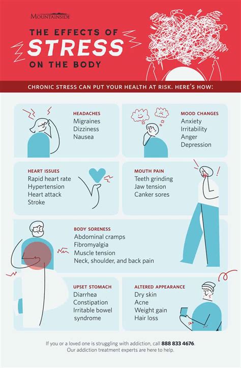 The Impact of Stress and Anxiety on Dreams About Coughing 