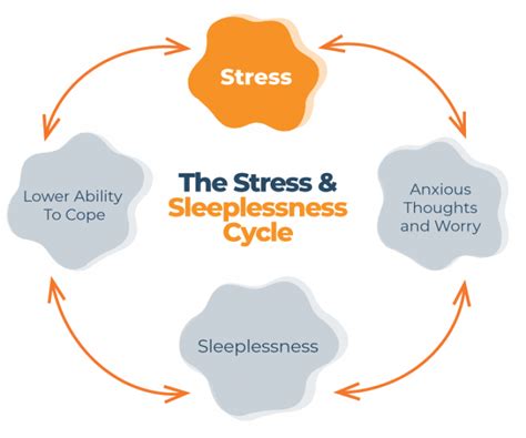 The Impact of Stress on Sleep Quality