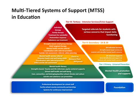 The Impact of Support Systems on Academic Achievement