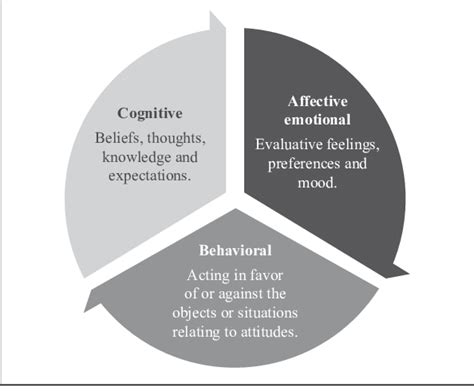 The Impact of Surroundings on the Formation of a Child's Behavioral Dispositions