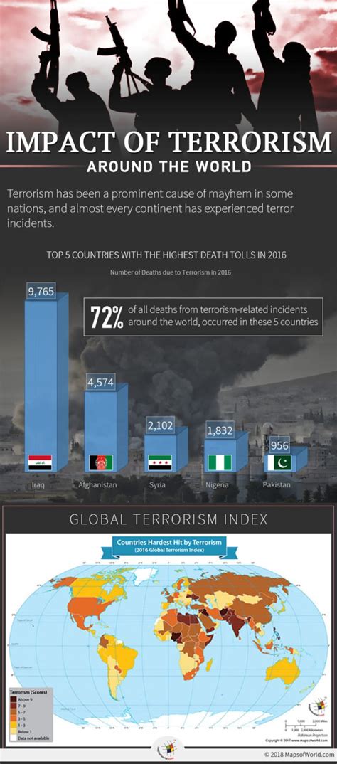 The Impact of Terrorism on the Collective Unconscious