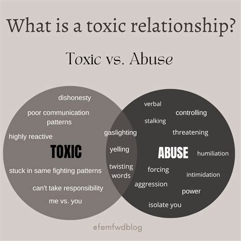 The Impact of Toxic Relationships on Dream Patterns