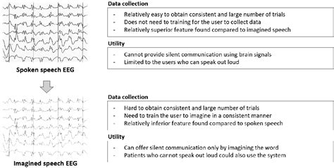 The Impact of Voice: Decoding the Symbolism in Cries for Assistance