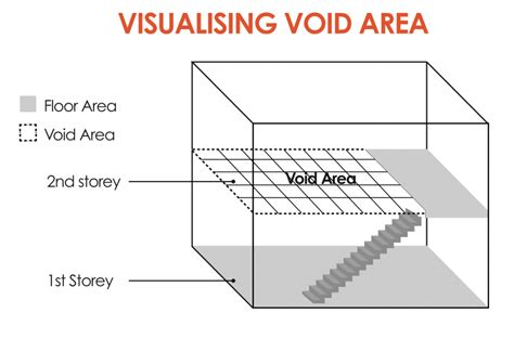 The Impact of Void Areas in Artistic and Design Composition