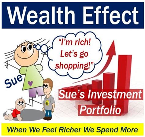 The Impact of Wealth on Personal Aspirations