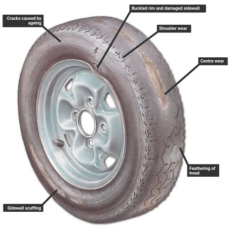 The Impact of Worn Tires on Vehicle Performance