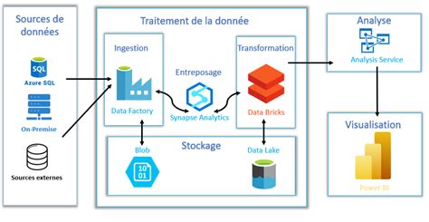 The Impact of a Dazzling Azure Ensemble: Why Its Impact is Unmatched