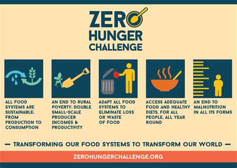 The Impact of a Hunger-Free World: Benefits and Challenges