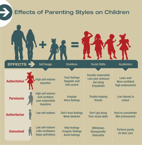 The Impact of a Mother's Behavior on a Child's Development