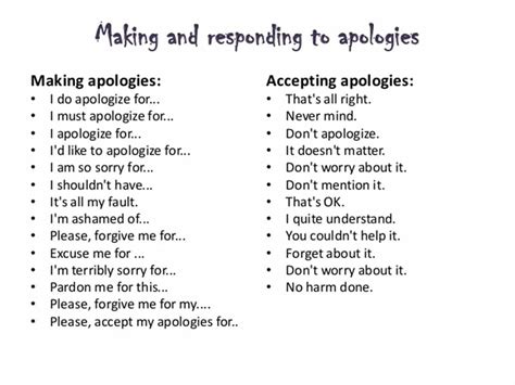 The Impact of an Apology: The Significance of Expressing Regret