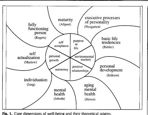 The Impact of an Disturbing Voice on Psychological Well-being