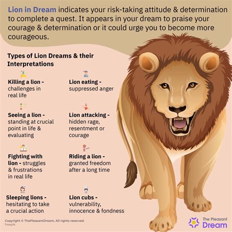 The Impact of the Lion Symbol in Dreams