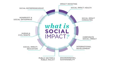 The Impact on Families and Communities: Exploring the Emotional and Social Consequences