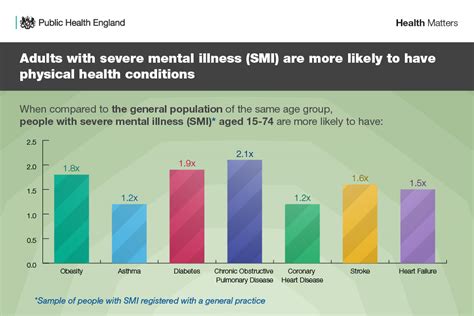 The Impact on Mental Health of Living without a Nose