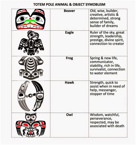 The Importance of Animal Totems in Indigenous Tribal Cultures