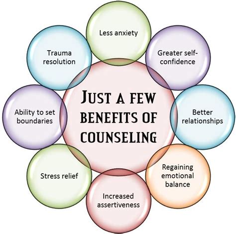 The Importance of Counseling and Therapy: Promoting Mental Well-being for Patients and Loved Ones