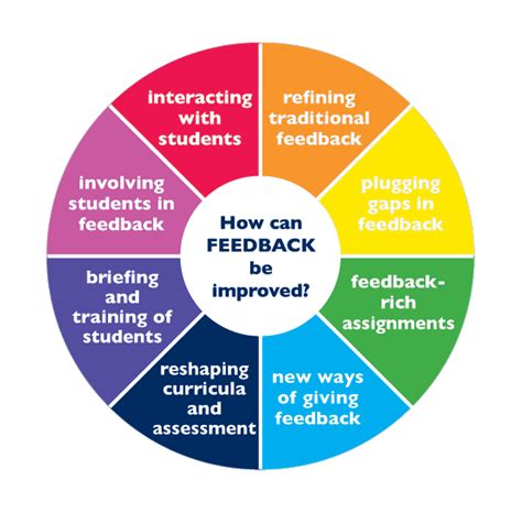 The Importance of Feedback and Collaboration in Enhancing Your Writing