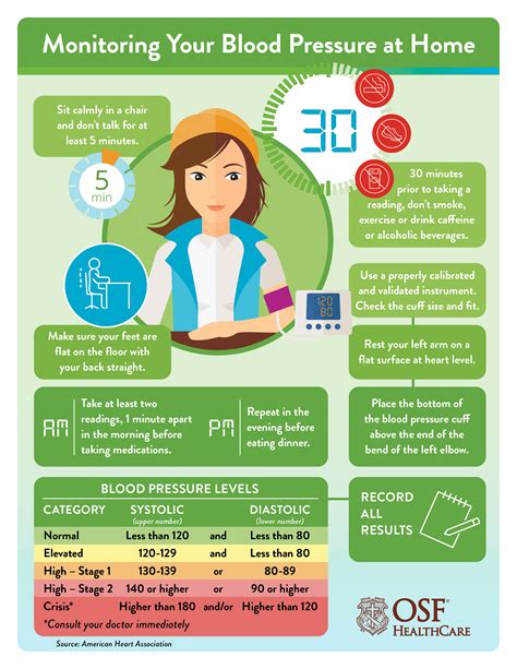 The Importance of Monitoring Blood Pressure