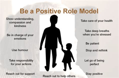 The Importance of Positive Role Models