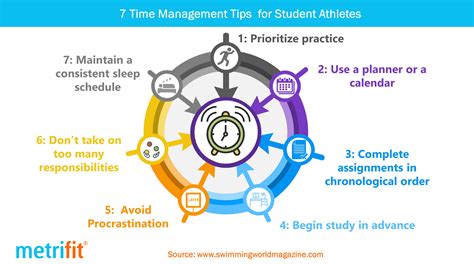 The Importance of Time Management in Successfully Completing Academic Tasks