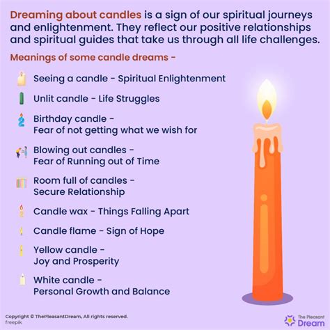 The Importance of a Lavender Candle in Interpreting Dreams