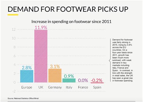 The Increasing Demand for Imitation Footwear