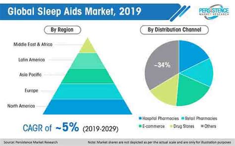 The Increasing Popularity of Sleep Aids