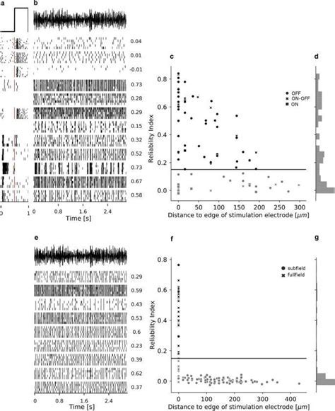 The Influence of Axia Andreadaki in the Field