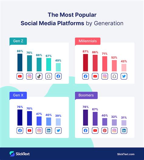 The Influence of Brooke Carter on Various Social Media Platforms