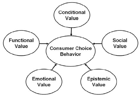 The Influence of Consumer Choice: How Individual Decisions Can Shape and Transform the Consumption of Darkened Polymeric Materials