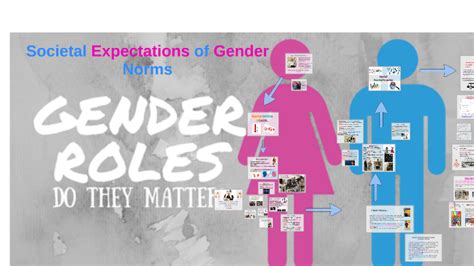 The Influence of Culture and Society on Societal Expectations Regarding Gender Roles