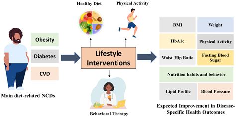 The Influence of Diet and Lifestyle on the Prevention and Management of Persistent Skin Concerns