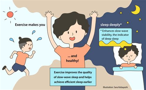 The Influence of Diet and Physical Activity on Enhancing Sleep Quality