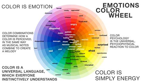 The Influence of Different Hues on our Emotional State