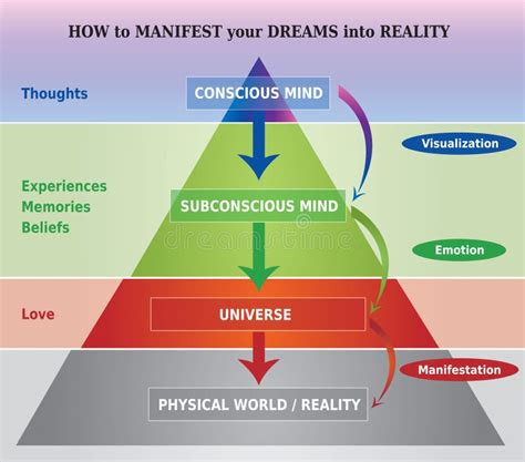 The Influence of Dreams on Our Reality