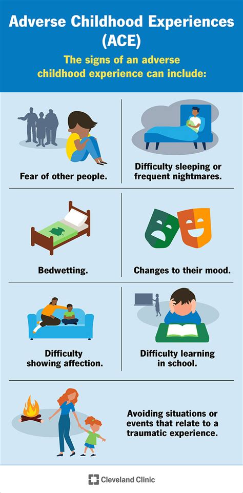 The Influence of Early Life Experiences on the Development of Phobias