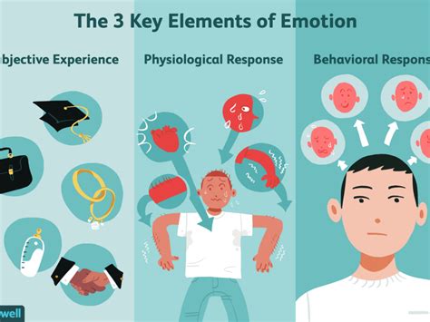 The Influence of Emotions on Dreams Portraying Observation of a Person's Downfall