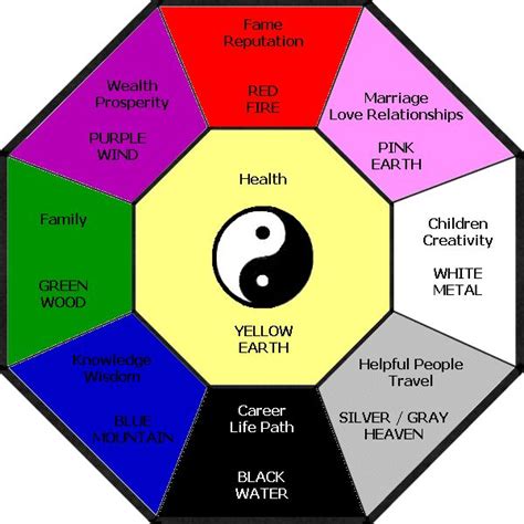 The Influence of Feng Shui in Enhancing Abundance and Success