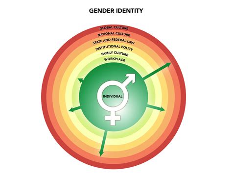 The Influence of Gender Identity in Shaping Dreams