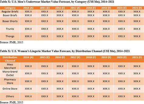 The Influence of Key Figures in the Lingerie Market