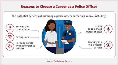 The Influence of Law Enforcement: Reflecting on the Role of a Police Officer in Society