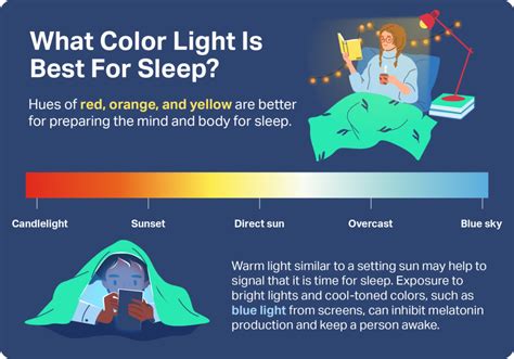 The Influence of Lighting on the Quality of Sleep